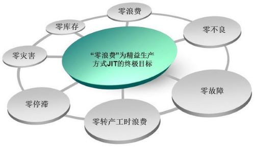 1576831511123131.jpg 精益生產(chǎn)方式JIT.jpg